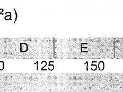 Neuwertiges freist. Energiesparhaus / EFH, 2 Garagen, Blick, EBK mit Essbar, ruhige, sonnige Sackgassenlage, Wärmepumpe mit Umluft und Brauchwasserspeicher (nur kurz bewohnt / Auslandswohnsitz)