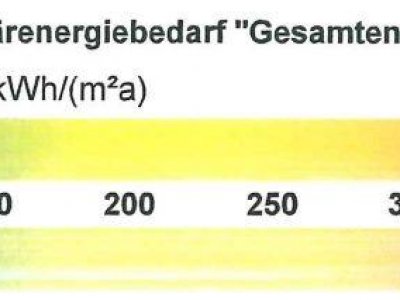 sofort beziehbare, gut ausgestattete 4-Zi-ETW, Schwedenofen, EBK, Parkett, Balkon, mit darüberliegendem Speicher, Garage 